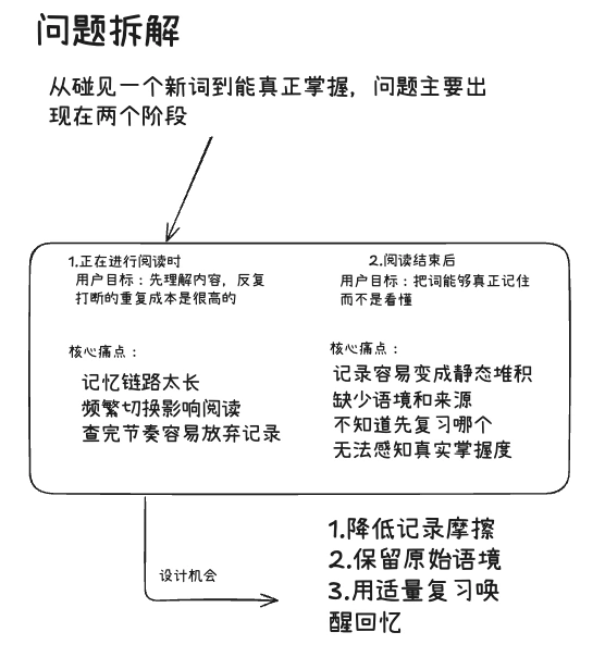 MILO 产品设计配图